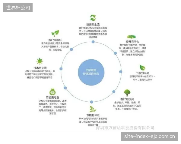 能源管理合同（EMC）模式开始渗透冰场建设，水处理系统的投资正从固定资产转向运营服务采购